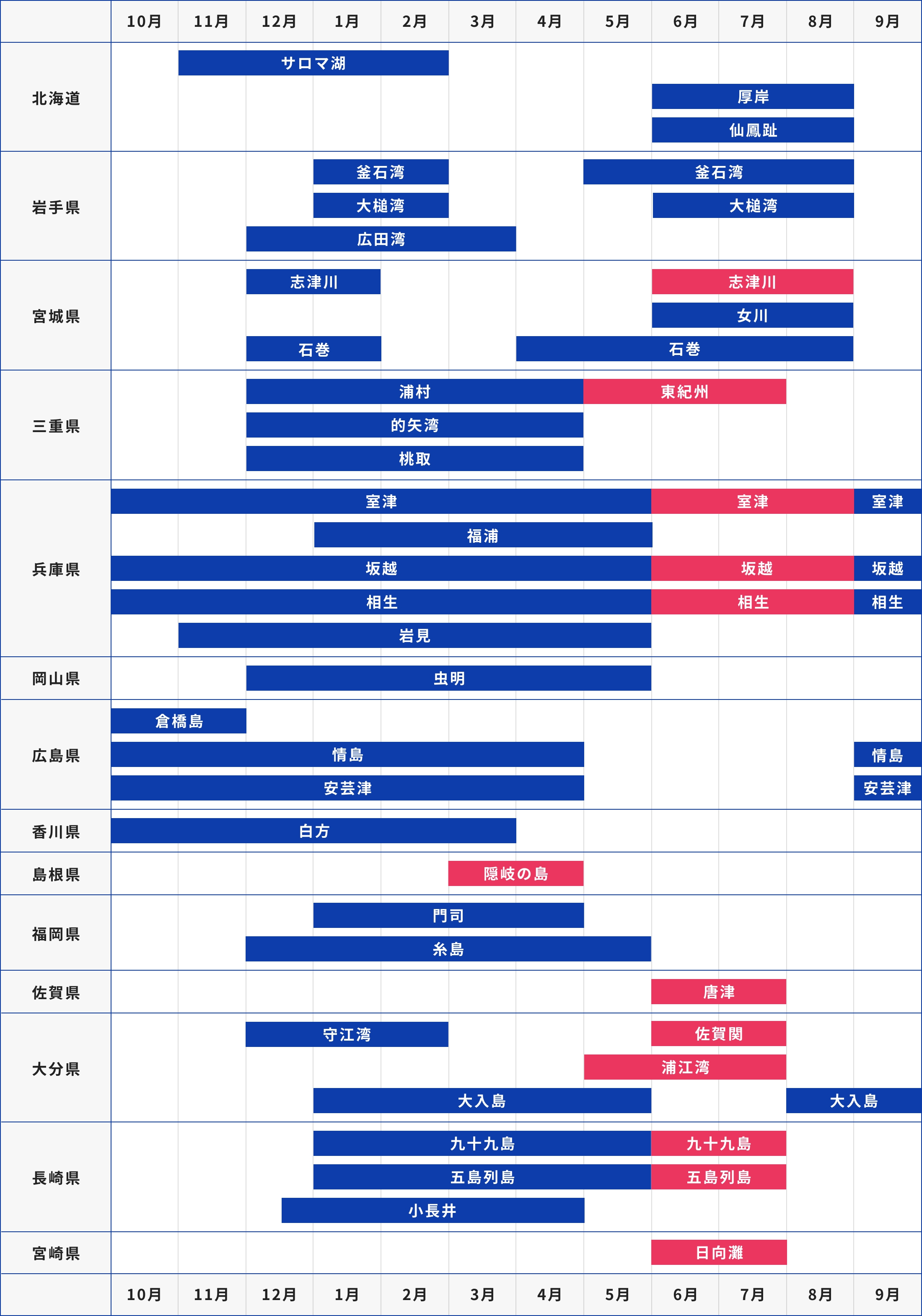 身入りの良いトップシーズン カレンダー